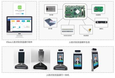 Yface-99智慧通行主板 引領智能門禁與閘機應用新紀元